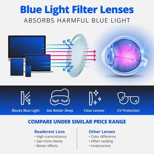 Vista 3 de Readerest Round Blue Light Reading Glasses - Computer Glasses w/Spring Hinges - UV Protection, Anti Glare & Eye Strain
