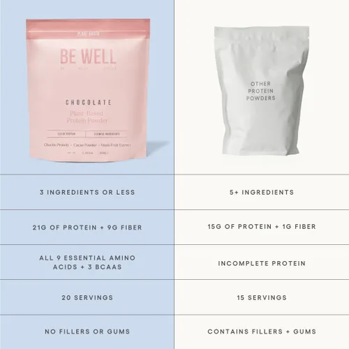 Vista 3 de Be Well By Kelly - Proteína en polvo a base de plantas de chocolate, vegana 0.74 oz de proteína 9G de fibra 1 NetCarb (3 ingredientes, 20 porciones)