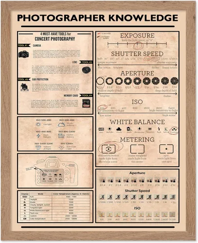 Vista 66 de Poster Master Póster de conocimiento de preparación de café, impresión de preparación de café, ilustración de alimentos y bebidas, impresión