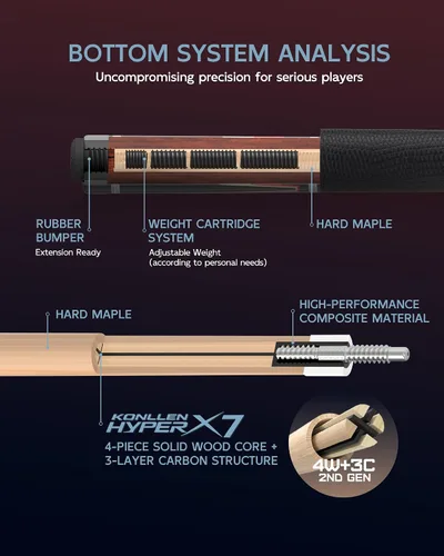Vista 7 de KONLLEN 2.0 Carbon Fiber Pool Cue, Low Deflection Billiard Stick 58-inch cue with 12.5mm tip and pro taper shaft supports stable control for