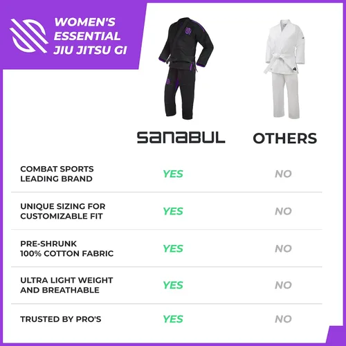 Vista 5 de Sanabul Essential BJJ Gi for Women Female Brazilian Jiu Jitsu Gi Lightweight Preshrunk Fabric