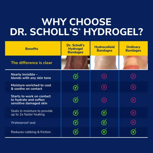 Vista 2 de Dr. Scholl's Cojines para callos con tecnología de hidrogel, 5 unidades/ Protección de amortiguación contra la presión y la fricción del zapato