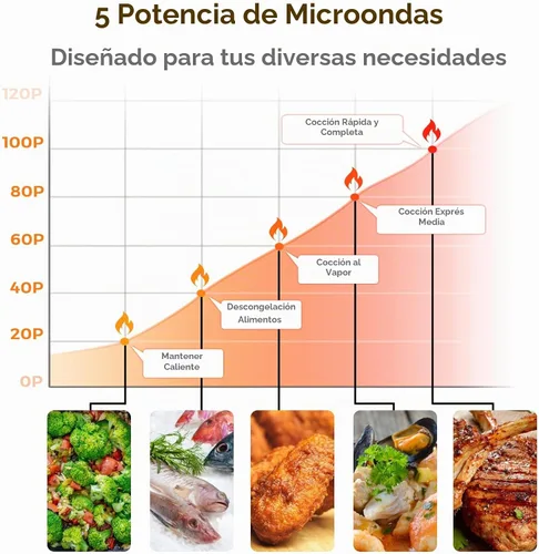 Vista 3 de LDAILY Horno de microondas pequeño retro de 0.7 pies cúbicos, microondas compacto de encimera de 700W con 5 niveles de potencia, menús de cocción