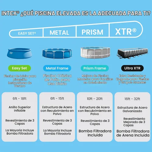 Vista 5 de Intex alberca para bebé, con marco rectangular 28270E (86 x 59 x 23 pulgadas)