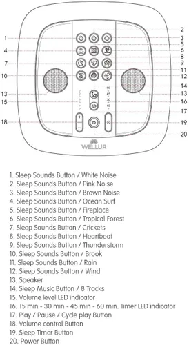 Vista 4 de WELLUR - Sonido estéreo Máquina de sueño de ruido blanco y sonido natural con música relajante de spa. Altavoces de doble incorporación y conector