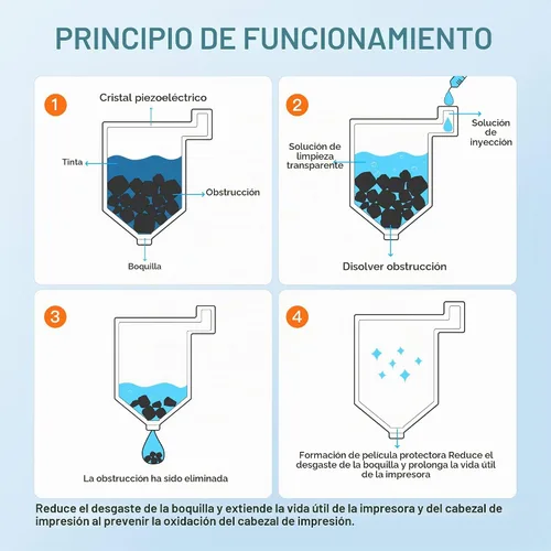 Vista 5 de E-Z Ink Kit de limpieza de impresora para impresoras Epson/HP/Canon/Brother, 100ML Printer Head Cleaning kit for Epson/HP/Canon/Brother Inkjet