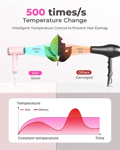 Vista 6 de Secador de pelo para mujer – Secador de pelo iónico de 160,000 RPM – Secador de pelo profesional de secado rápido de alta velocidad, juego de 9