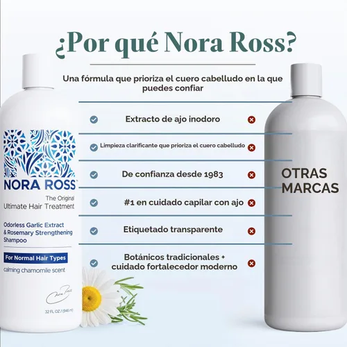 Vista 8 de Champú de ajo para tratamiento capilar. Para cabello normal a seco 32 onzas. Champú Blue Label para cabello seco/quebradizo