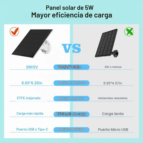Vista 4 de DCT Panel solar para cámara de seguridad, 5 W con puerto micro USB y tipo C, IP65 impermeable al aire libre DC 5 V batería recargable 360° soporte