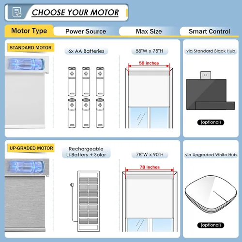 Vista 2 de Persianas motorizadas inteligentes con control remoto, persianas enrollables automáticas sin taladro, persianas eléctricas opacas para ventanas