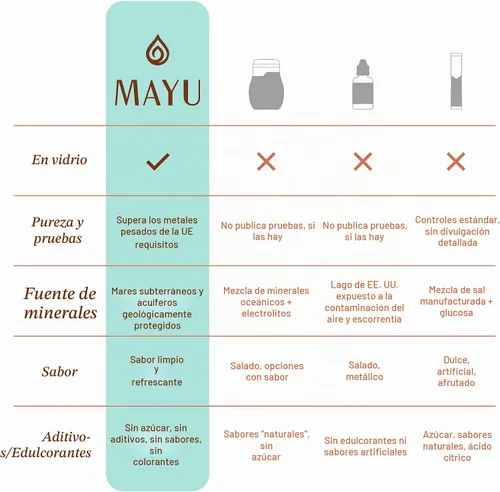 Vista 6 de MAYU - Gotas minerales traza, más de 80 minerales iónicos para agua, 1 oz Cero metales pesados detectables, de gran sabor, con magnesio, potasio