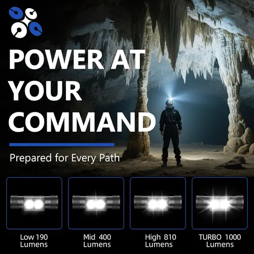 Vista 2 de Linterna frontal recargable de 2600 mAh, linterna LED de frente de 1000 lúmenes, ligera, resistente, IPX4 impermeable para camping, correr, trabajo
