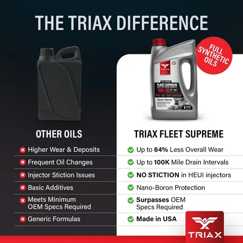 Vista 4 de Triax Fleet Supreme ESP 10W-30 Ultimate Full Synthetic, modificado por fricción, API CK-4, aceite de motor diésel resistente con Moly, rendimiento
