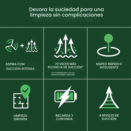 Vista 2 de iRobot Roomba Robot Aspiradora de 105 Vac - Fácil de usar, succión intensa de elevación de potencia, navegación LiDAR, limpieza multisuperficie