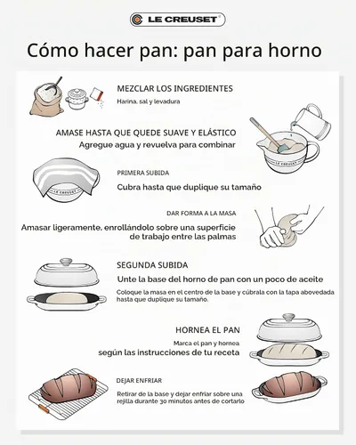 Vista 9 de Le Creuset Horno de pan ovalado Signature de hierro fundido esmaltado, 11.5 pulgadas, Artichaut