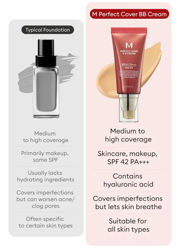 Vista 4 de MISSHA M Perfect Cover BB Cream No.25 & Glow Skin Balm Bundle