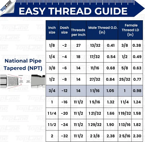 Vista 3 de TL88 3/4 "NPT Flat Face Connect Under Pressure Hydraulic Quick Coupler Set para Bobcat Skid Steer, 1/2" Cuerpo ISO 16028