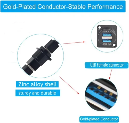 Vista 4 de PENGLIN 2 adaptadores USB 3.0, doble USB macho a hembra, conector de montaje en panel, soporte de datos/cargador, para laptop, teclado, smartphone