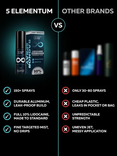 Vista 14 de Spray de retardo para una larga duración para hombres, 0.3 fl oz