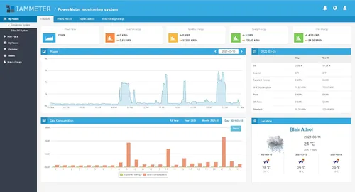 Vista 8 de Bi-direccional, carril DIN, monitor solar fotovoltaico, monitor de uso de energía, asistente doméstico, Modbus TCP/RTU, medidor de energía