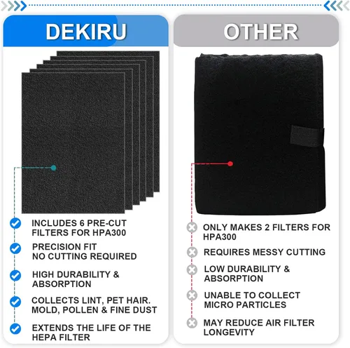 Vista 5 de Dekiru Filtro de carbón activado precortado para prefiltro HPA300 compatible con filtro purificador de aire Honeywell de repuesto, apto para una