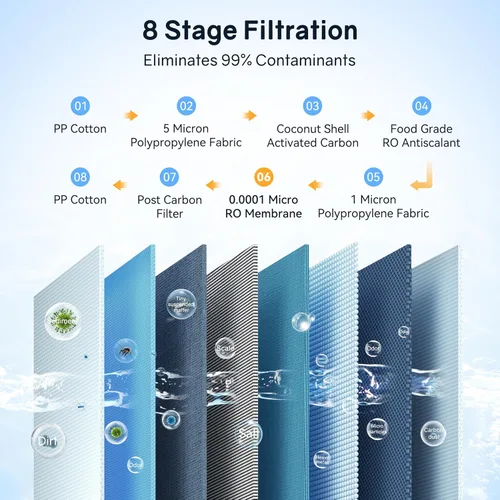 Vista 2 de Thereye Sistema de ósmosis inversa de 8 etapas, filtro de agua de ósmosis inversa sin tanque de 1000 GPD, sistema de filtración de agua RO debajo