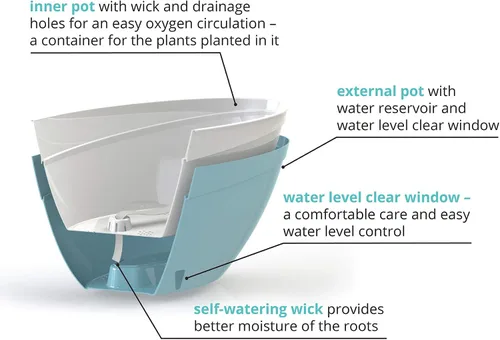 Vista 7 de DECOPOTS Maceta de forma ovalada para plantas, maceta de jade con riego automático, maceta de interior, macetas de plástico con drenaje para todas