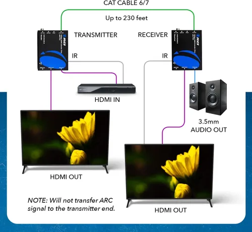 Vista 3 de OREI Extensor HDMI 4K a través de Ethernet, Extensor Balun a través de Cat6/Cat7 con extractor de audio óptico IR hasta 70 metros - Salida en bucle