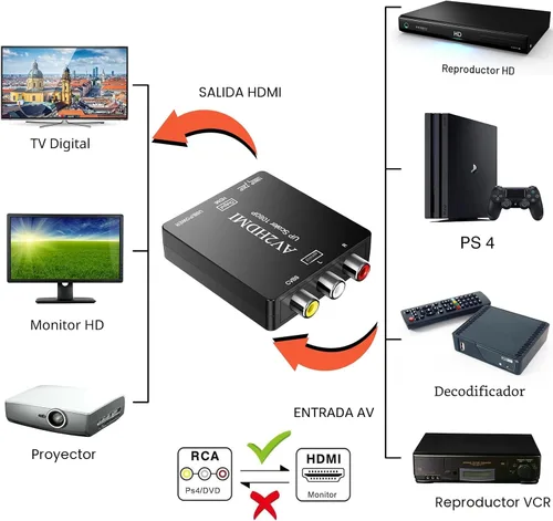 Vista 3 de DigitConvert Convertidor RCA a HDMI, adaptador AV a HDMI, 1080P Mini RCA compuesto CVBS Audio Video Converter compatible con PAL/NTSC compatible