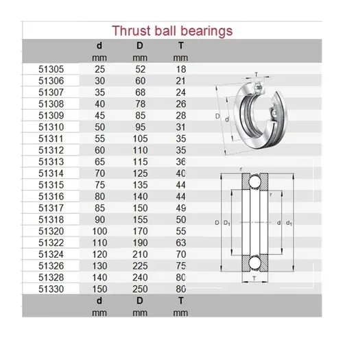 Vista 6 de 1pcs 51113 8113 HOT51113-300 65x90x18 High Temperature Thrust Ball Bearings 300 Degrees Celsius