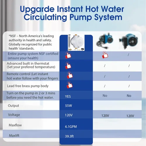 Vista 3 de HBS24-12E (Sin versión de extensión de 60 minutos) Bomba de sistema de recirculación de agua caliente instantánea inteligente con termostato