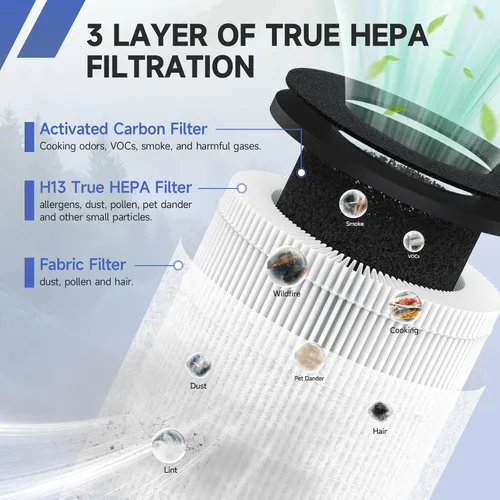 Vista 3 de Paquete de 2 filtros de repuesto True HEPA compatibles con Tenergy Renair, Cool-Living CL-6070A, Beaba, Tredy TD-1300 purificador de aire, filtro