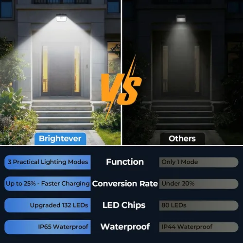 Vista 7 de Brightever Paquete de 2 luces solares con sensor de movimiento para exteriores, IP65, impermeables, con 3 modos de iluminación, luces solares