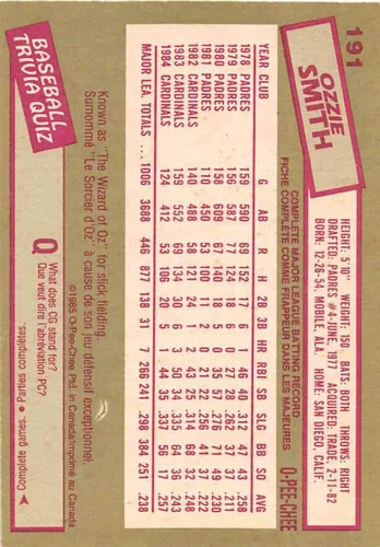 Vista 2 de 1985 O-Pee-Chee Baseball #191 Ozzie Smith St. Louis Cardinals Official MLB Trading Card