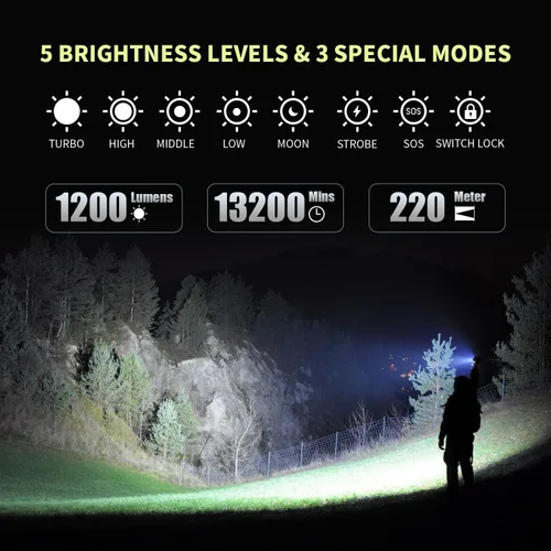 Vista 2 de Brinyte Linterna LED recargable E18 con base magnética para iluminación manos libres, 1200 lúmenes, luz de bolsillo EDC compacta y brillante, IP68