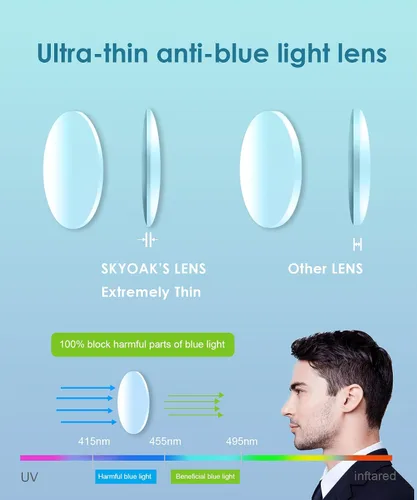 Vista 6 de SKYOAK Paquete de 2 lentes de lectura duraderos progresivos multienfoque para hombre, bloqueo de luz azul, lector de computadora