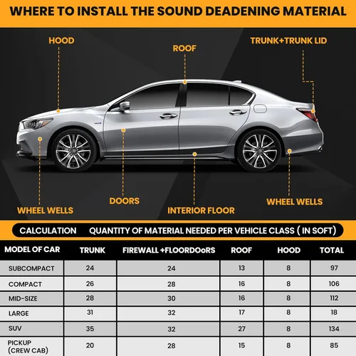 Vista 7 de Amortiguación de sonido para automóvil, 80 mil 36 pies cuadrados, material de muerte de sonido para automóviles Amortiguación de sonido automotriz