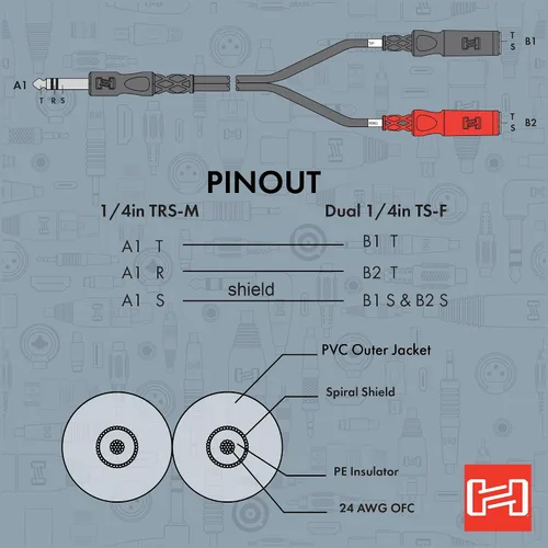 Vista 5 de Adaptador Hosa YPP117 de cable TRS de 1/4 de pulgada a cable dual TSF Y de 1/4 de pulgada (6 pulgadas)., Negro/rojo