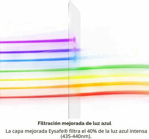 Vista 4 de ZAGG Glass Elite VisionGuard+ para iPad Mini 6ª generación - Protector de pantalla ultra resistente con capa Eyesafe® y preservación superior