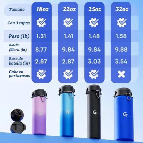 Vista 8 de Botella de agua para niños de 18 onzas, de acero inoxidable aislado con tapa con popote, 3 tapas, a prueba de fugas, mango de paracaídas, sin BPA