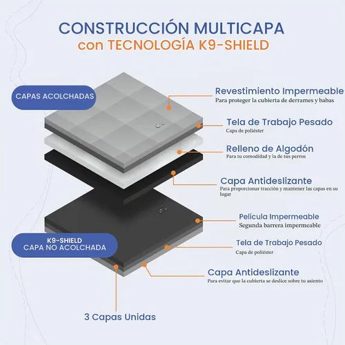 Vista 6 de Transportín para maletero de SUV para perros, empresa con base en EE. UU., S, Negro K9-Shield waterproof layer, non-slip backing, quick-release