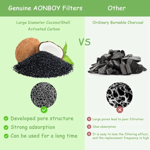 Vista 6 de AONBOY Filtros de fuente de agua para gatos: adecuados para fuentes AONBOY Cats F2 – Reemplazo del filtro de fuente de gato (6 filtros + 6 esponjas)