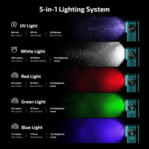 Vista 2 de OLIGHT Oclip Pro S EDC Linterna con clip, 600 lúmenes tipo C recargable con LED blanco, UV y RGB, luces de flash magnéticas para trabajo