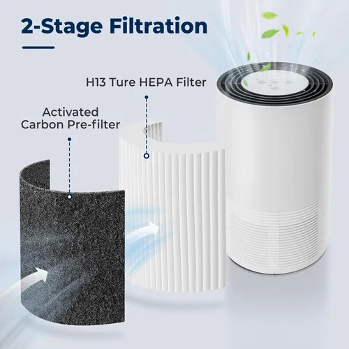 Vista 3 de Facecool EE-5068 Filtro de repuesto para purificador de aire de grúa EE-5068, filtro de aire con 1 filtro HEPA verdadero (H13) y 2 prefiltros