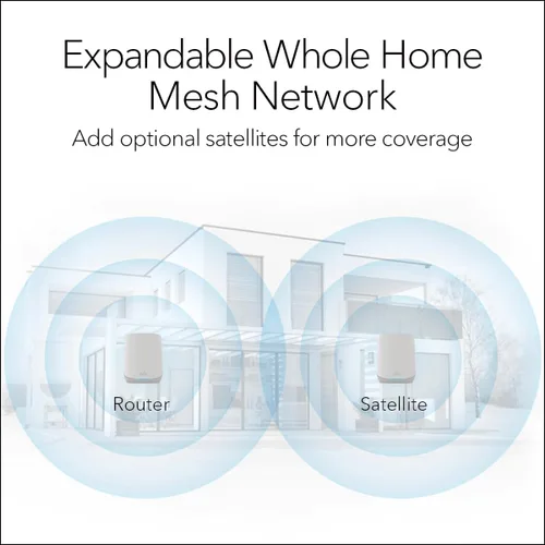 Vista 6 de NETGEAR Orbi Sistema de red de malla WiFi 6 de tres bandas para todo el hogar (RBK752P) - Router con 1 extensor de satélite, características