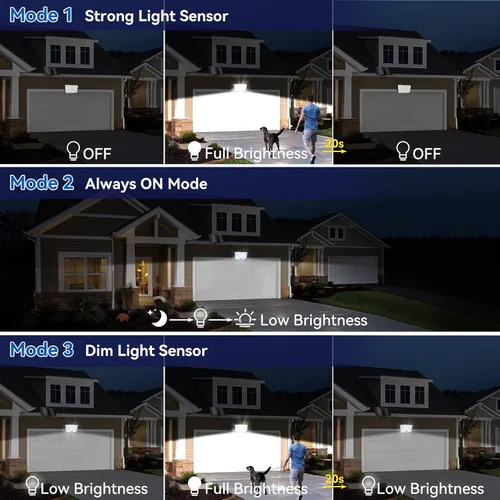 Vista 5 de Aialun 184 luces LED solares de inundación para exteriores, sensor de movimiento, luces de inundación solares con cable de 16.4 pies, impermeable