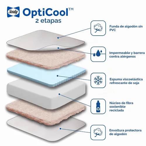 Vista 4 de Sealy OptiCool - Colchón prémium para cuna de bebé y cama infantil, colchón hipoalergénico y transpirable, colchón de espuma viscoelástica
