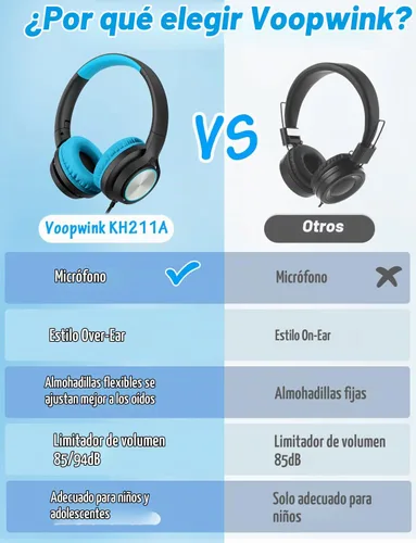 Vista 3 de Voopwink Auriculares para niños con micrófono, auriculares con cable sobre la oreja con volumen limitado de 85 dB/ 94 dB para niños, niñas Negro-Azul