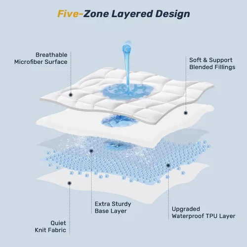 Vista 37 de Unikome Protector de colchón King impermeable ergonómico acolchado para 2-Gris