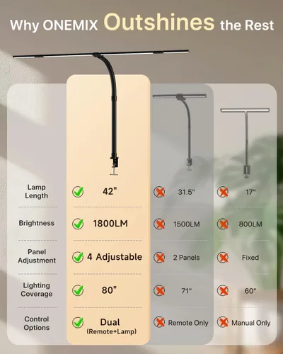 Vista 5 de ONEMIX Lámpara de escritorio LED de 42 pulgadas con abrazadera, luz de escritorio de arquitecto con control remoto, barra ajustable de 4 segmentos